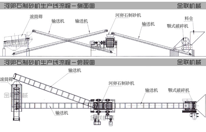 河卵石粉色视频APP污下载生产线工艺流程图纸